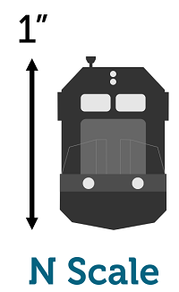 N gauge locomotive
